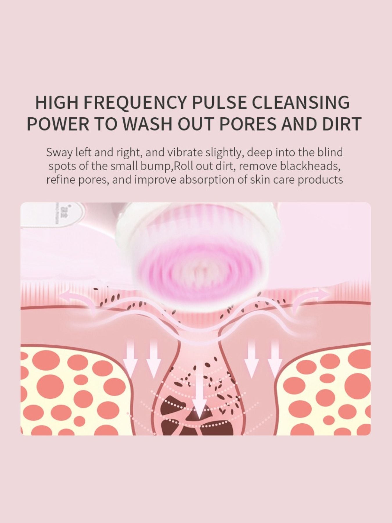 Electric rotating cleansing brush head over skin pores diagram