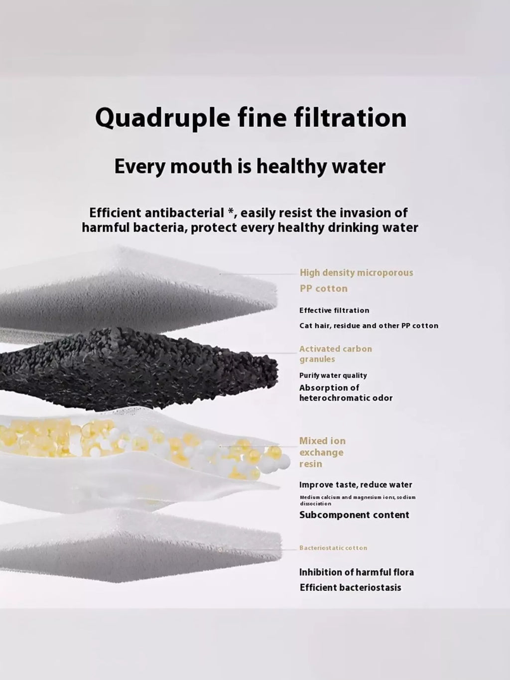 Automatic Pet Water Fountain – Filtereinsätze im Mehrfach-Filtersystem