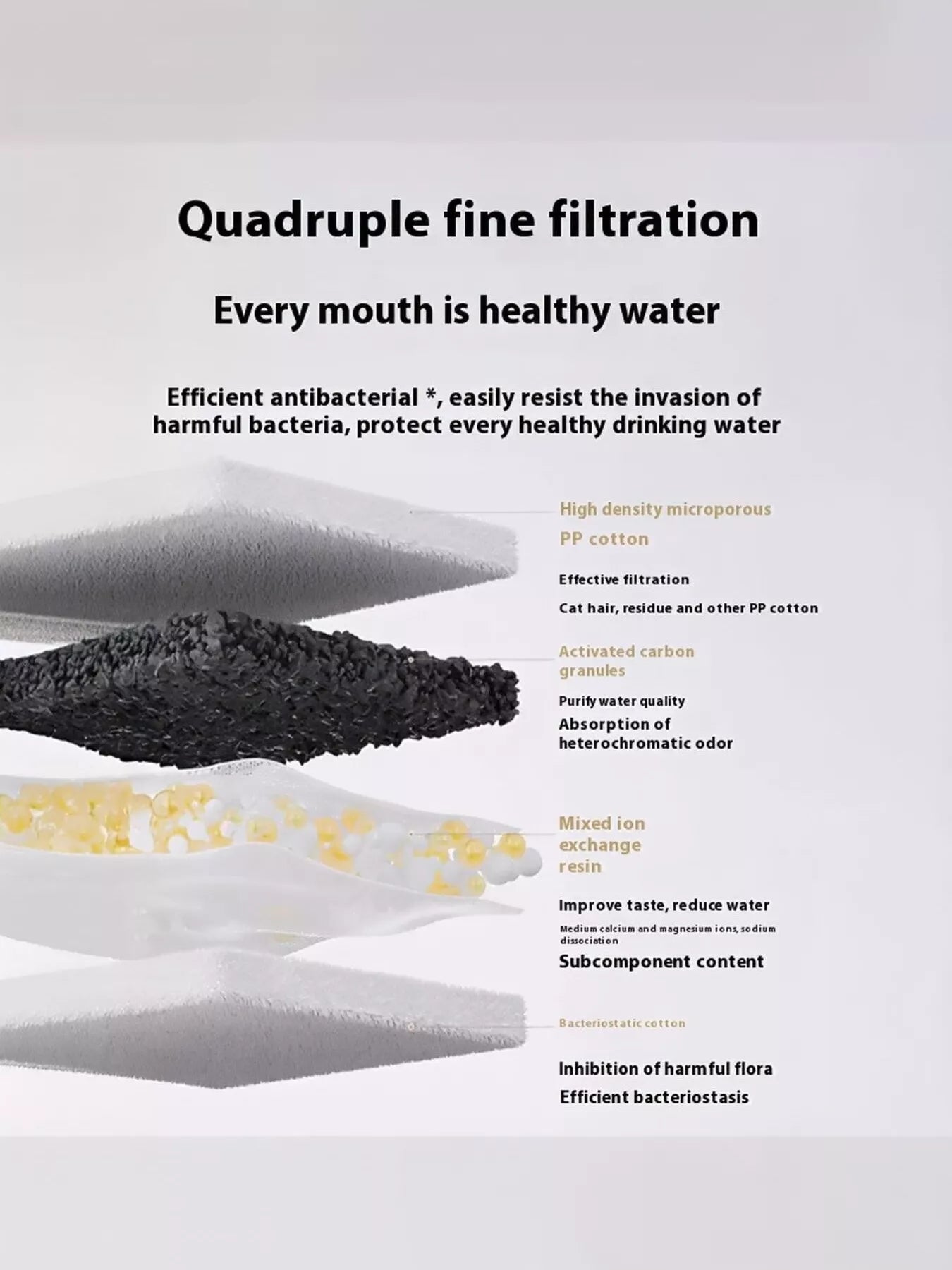 Automatic Pet Water Fountain – Filtereinsätze im Mehrfach-Filtersystem