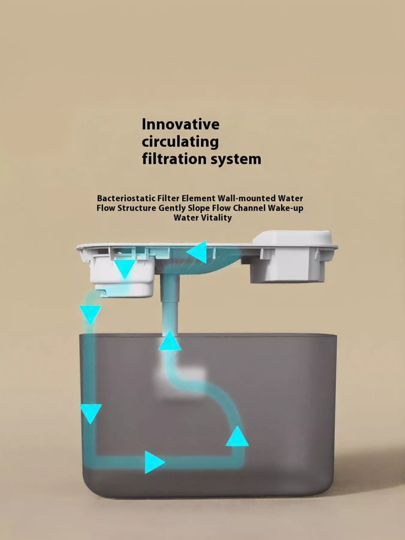 Transparente Schnittansicht: Umlauf-Filtersystem im grauen Wassertank